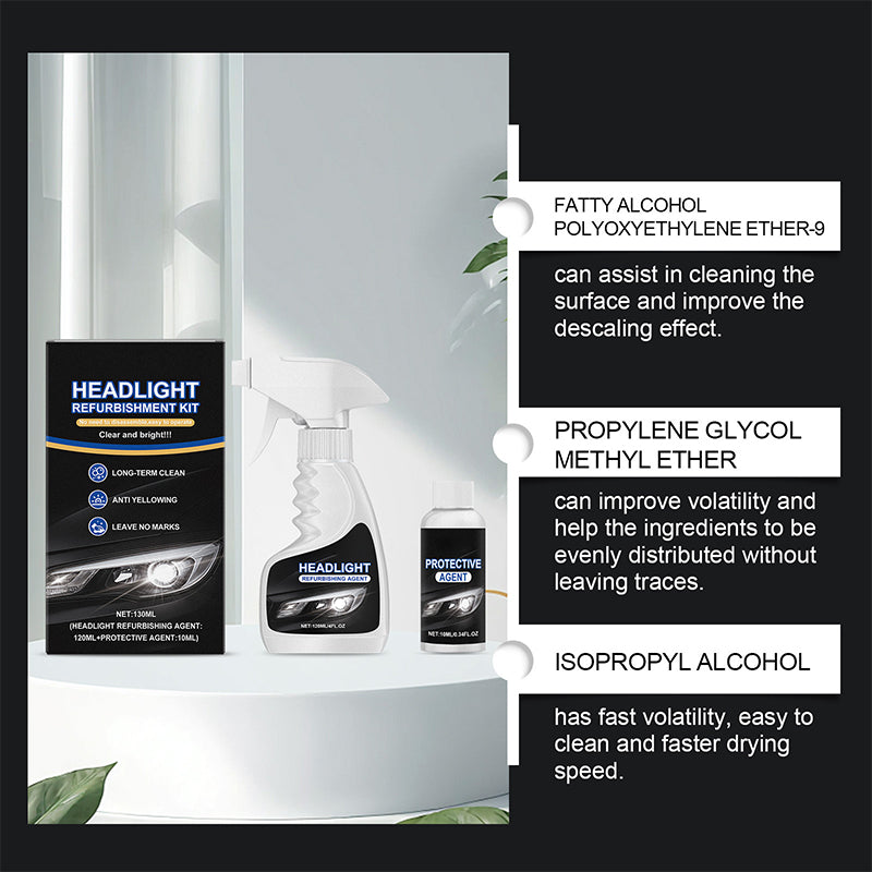 BrillGuard™ — Transform Your Headlights and Own the Night with Unstoppable Clarity