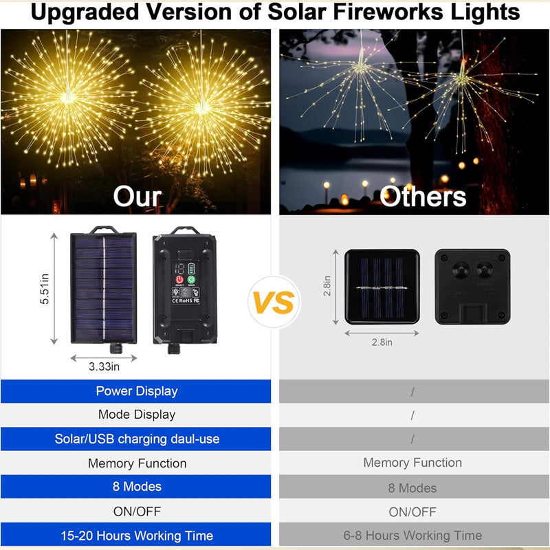 SolaraFlicker™ — Ignite Endless Magic with Effortless, Solar-Powered Glow