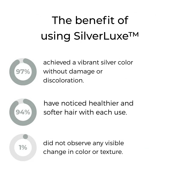 SilverMist™ — Unlock Luminous, Silky Silver Hair That Inspires Confidence Every Day