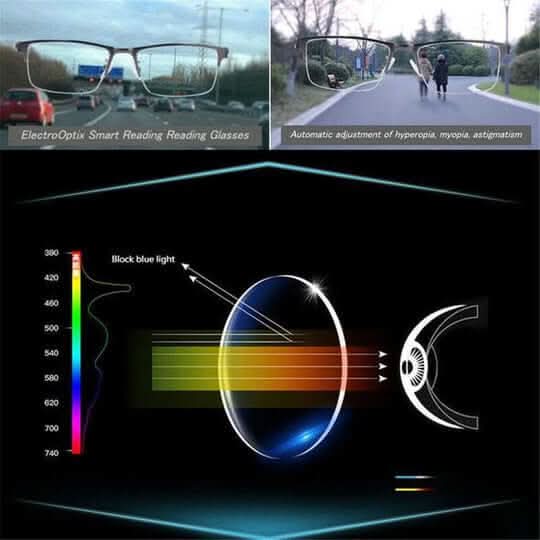 Progressive Glasses | Adaptive Multi-Zone Lenses | Scratch-Resistant & Anti-Glare