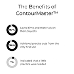 ShapeLock™ — Cut Perfect Contours Fast Without Second-Guessing