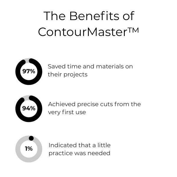 ShapeLock™ — Cut Perfect Contours Fast Without Second-Guessing